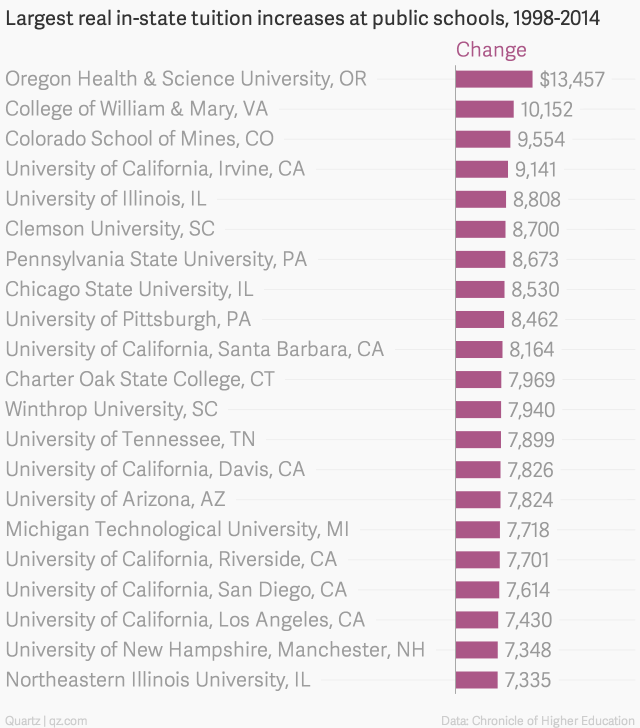 college year in us