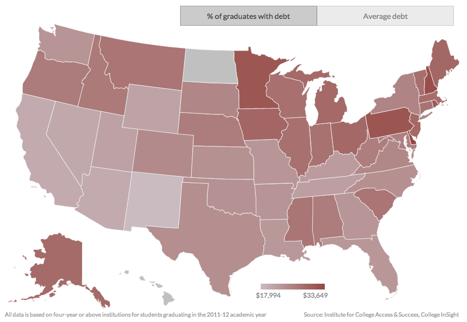 Student loan debt by state
