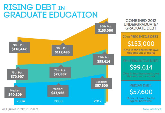 grad  school debt