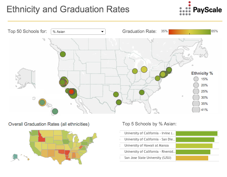 Top colleges- asian