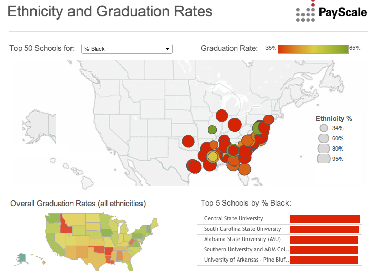 black grad rates