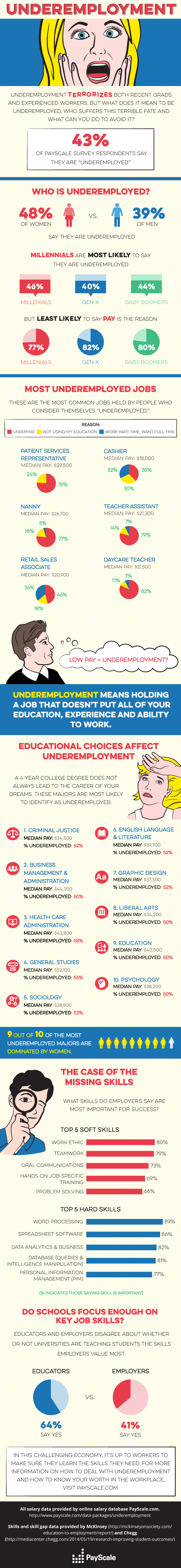 Millennials unemployment jobs