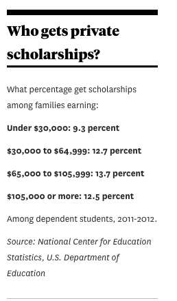 private scholarships go to wealthy students