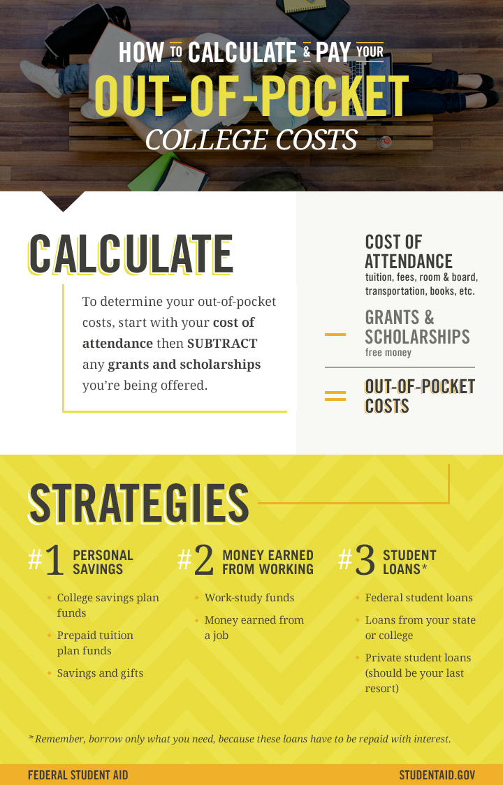 how to calculate out of pocket college costs