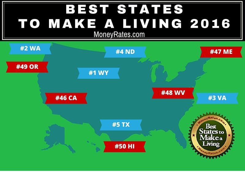 best worst states to make a living