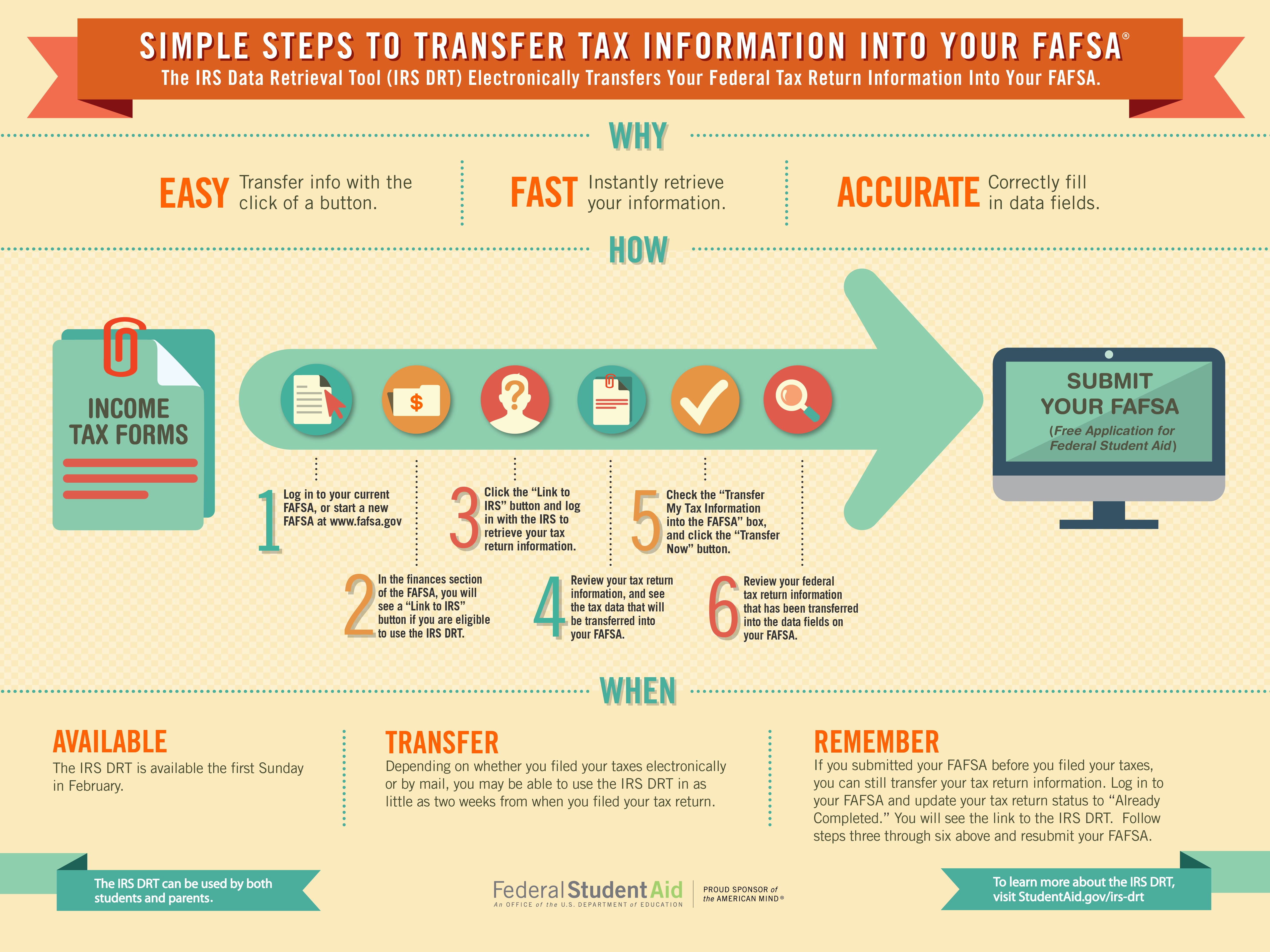 Infographic: how to transfer tax information into FAFSA