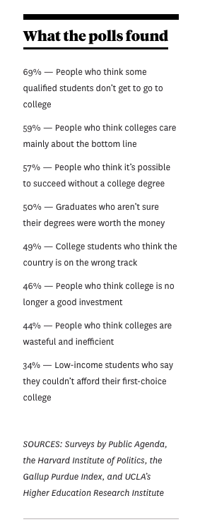 college worth cost chart