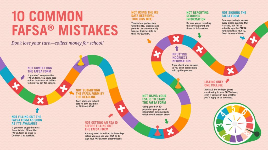 10 common fafsa mistakes